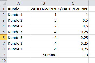 Excel-Funktionen Summenprodukt und Zählenwenn