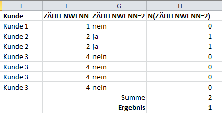 Excel-Funktionen Summenprodukt und Zählenwenn